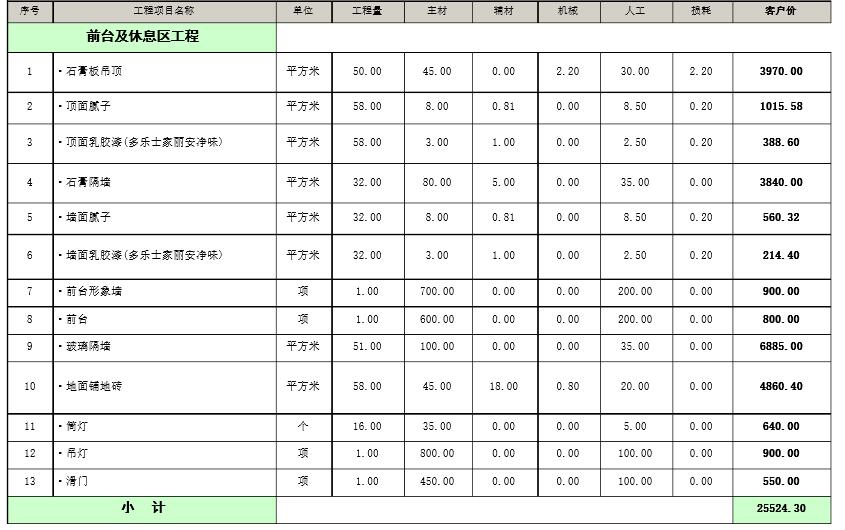 2016年最新廠房裝修工程預算表