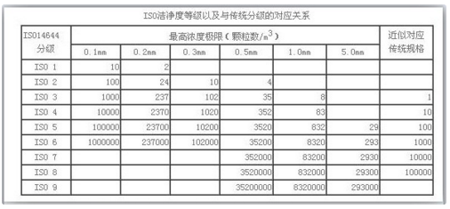 深圳廠房裝修——無塵車間裝修的那些事