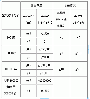 深圳無塵車間裝修方案