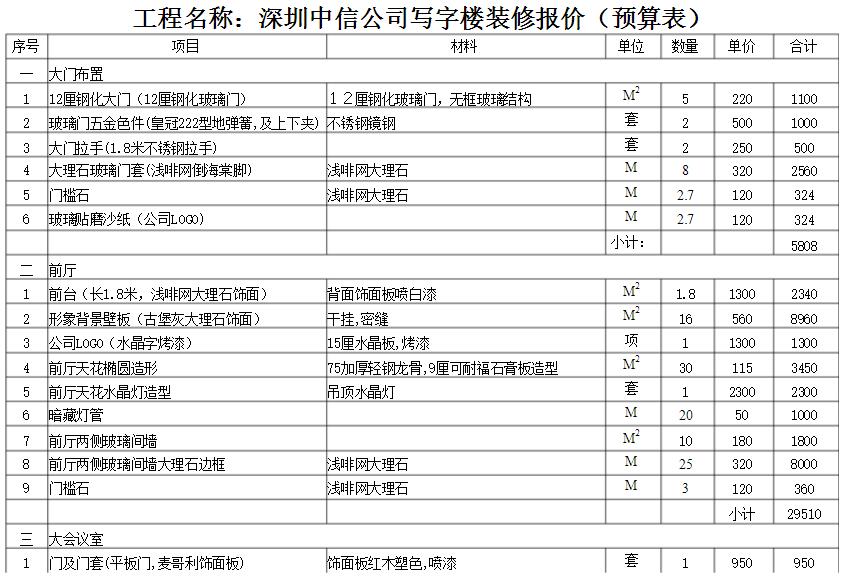 深圳寫字樓裝修報價表