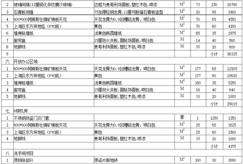 深圳寫字樓裝修報價表