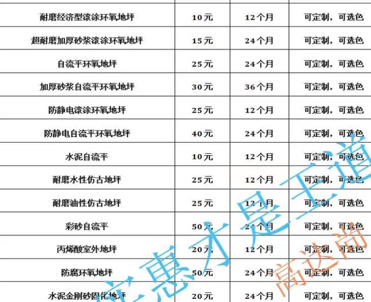 2021年最新地坪漆價(jià)格