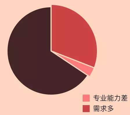 攝影師“鹿道森”確認(rèn)身亡 裝修公司設(shè)計師抑郁擔(dān)憂