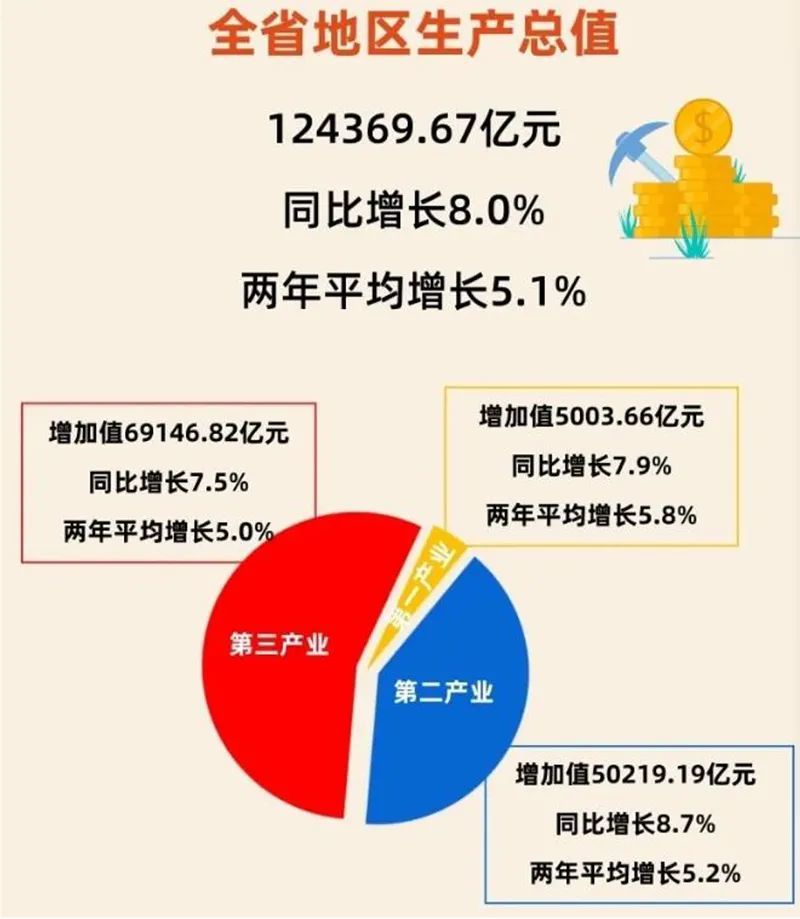 富可敵國 （廣東省GDP達12萬億！）